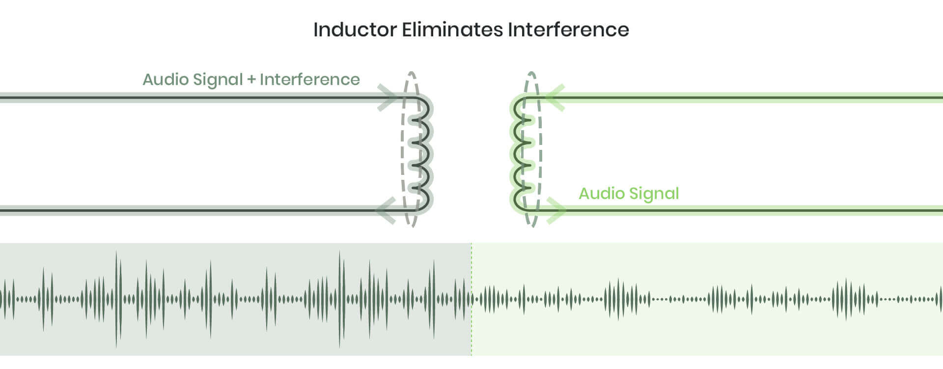 4 Effective Approaches that Eliminate Ground Loop (Video/ Audio